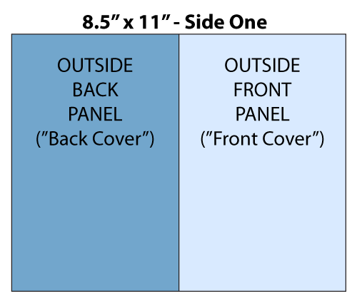 Panel layout diagram for bi-fold brochures, side one