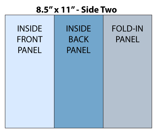 Panel layout diagram for tri-fold brochures, side two